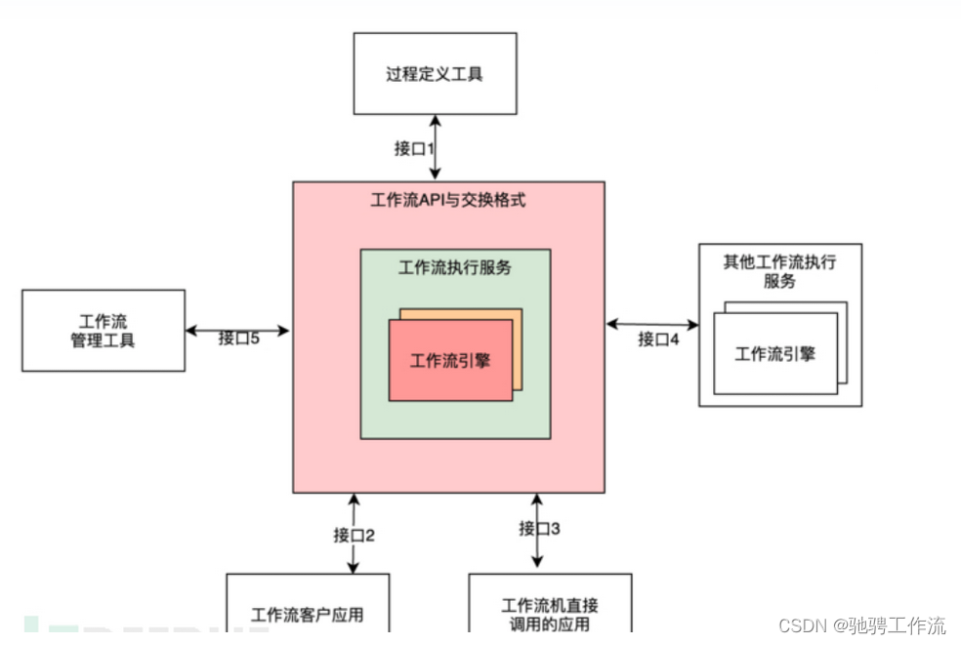 Java工作流详解(附6大工作流框架对比) - 欣知大数据